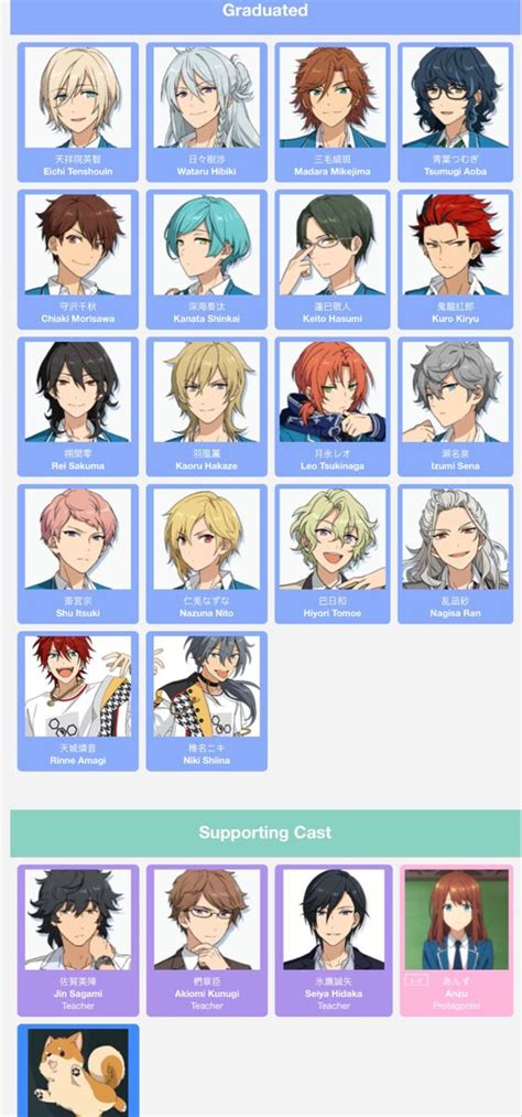 Ensemble Stars! Personality Types .